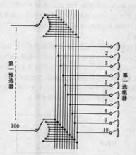 Full utilization wire harness example