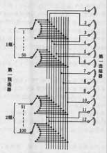 Example of partial utilization wire harness