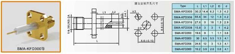MCX Stecker Parameterauswahl
