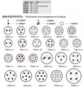 Características de los conectores de cables y medidas de control de calidad del montaje