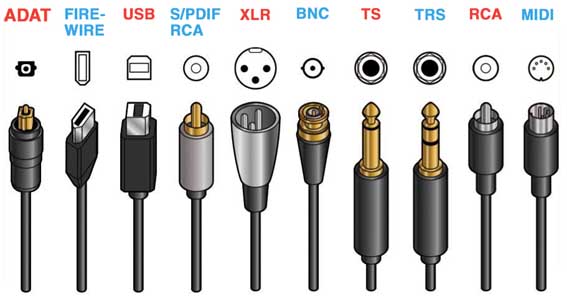 Audio connector classification