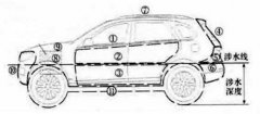 Detailed explanation of waterproof design of automobile wiring harness