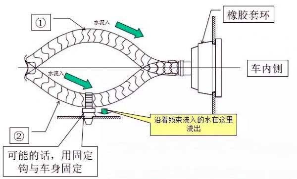 The location of the drip point set on the vehicle layout