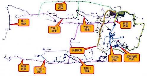 Modular design of functions and characteristics of automobile wiring harness