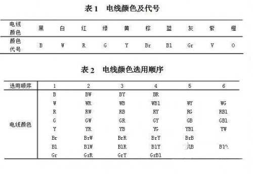 Line color and line marking of automobile wiring harness