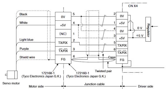  Harness arrangement to prevent electromagnetic interference