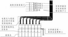 Wire and cable manufacturing process 