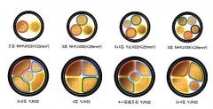How to calculate and select the correct wires and cables