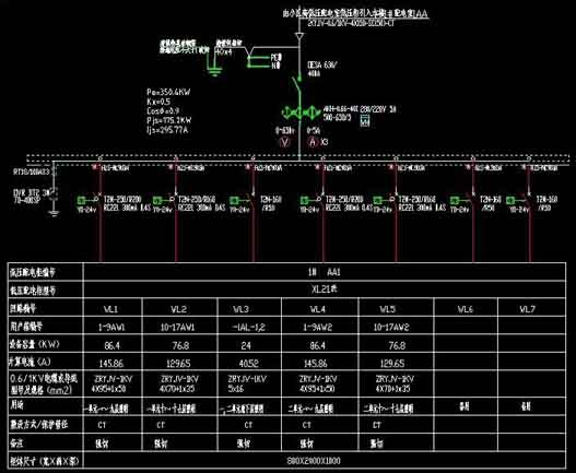 Cable calculation and installation design drawing