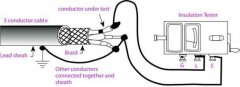 Breakdown test of wires and cables