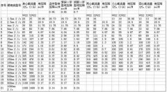 Price estimation of wires and cables