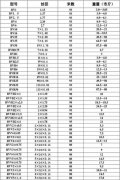 Specifications and technical parameters of the power cord
