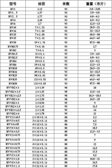 Power cord specifications and selection