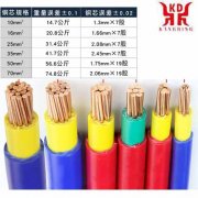 Correct Selection of Copper Wires and Cables 