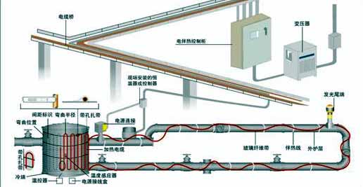Electric heating system for pipelines